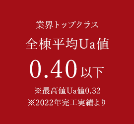 業界トップクラス全棟Ua値0.40以下※最高値0.32 ※2022年完工実績より