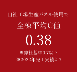 自社工場生産パネル使用でC値全棟平均0.38以下※弊社最低基準0.7以下 ※2022年完工実績より