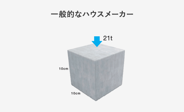 一般的なハウスメーカー