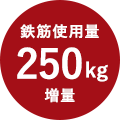 鉄筋使用量250kg増量