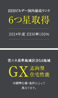 ZEHビルダー国内最高ランク6つ星取得 省エネ基準地域区分5.6地域GX志向型住宅性能