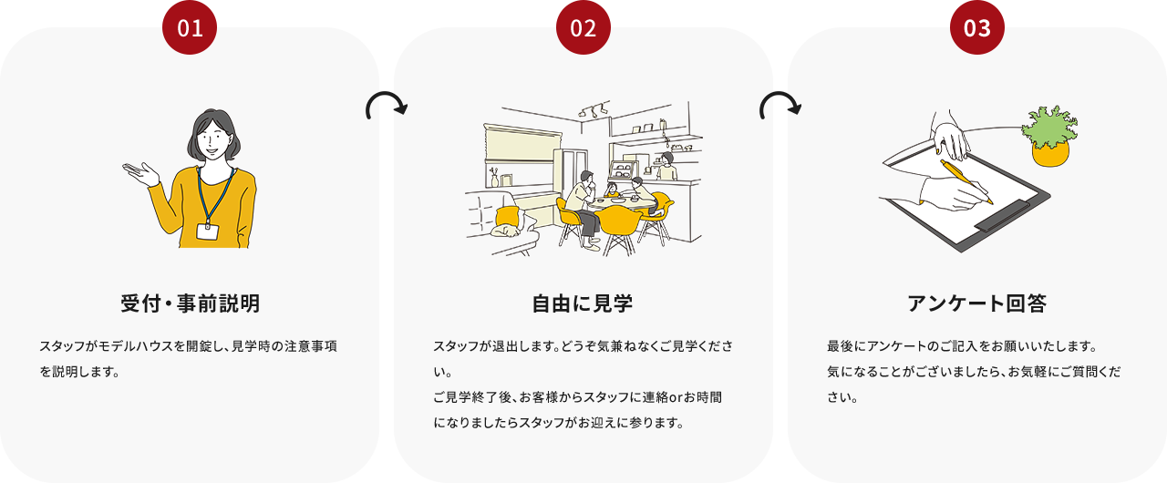 受付・事前説明 スタッフがモデルハウスを開錠し、見学時の注意事項を説明します。 自由に見学 スタッフが退出します。どうぞ気兼ねなくご見学ください。ご見学終了後、お客様からスタッフに連絡orお時間になりましたらスタッフがお迎えに参ります。 アンケート回答 最後にアンケートのご記入をお願いいたします。気になることがございましたら、お気軽にご質問ください。