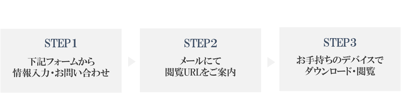 デジタルカタログダウンロードまでの流れ STEP1下記フォームから情報入力・お問い合わせ STEP2メールにて閲覧URLをご案内 STEP3お手持ちのデバイスでダウンロード・閲覧