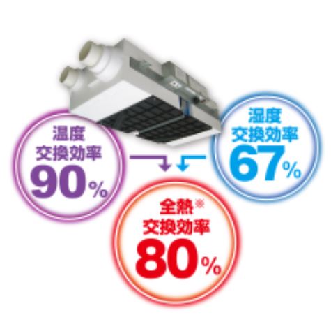全熱交換換気