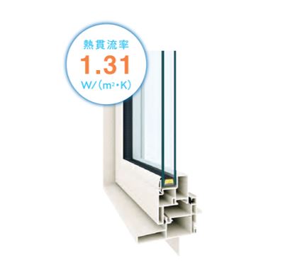 国内最高レベルの断熱性を発揮するサッシ